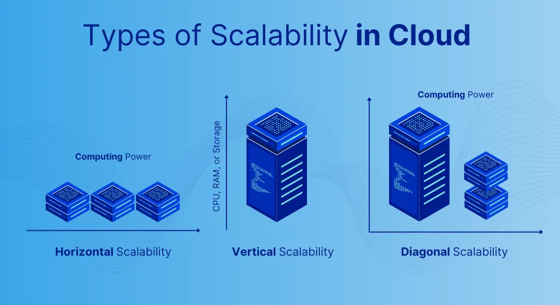Scalability